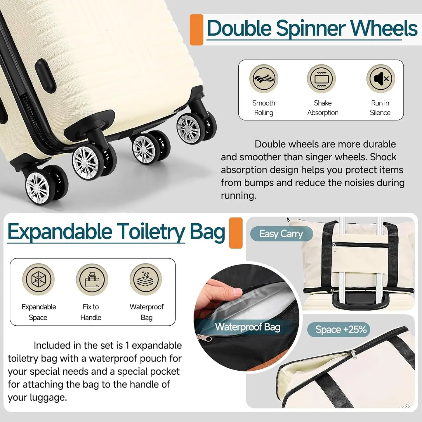 Luggage Set 5 Piece ABS PC Hard Shell With Wheels TSA Lock Carry On
